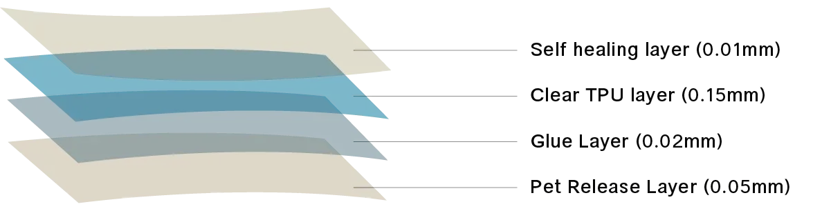 โครงสร้างฟิล์ม Matt TPU