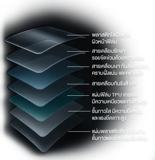 โครงสร้างฟิล์มกันรอย Maxxma Clear Guard