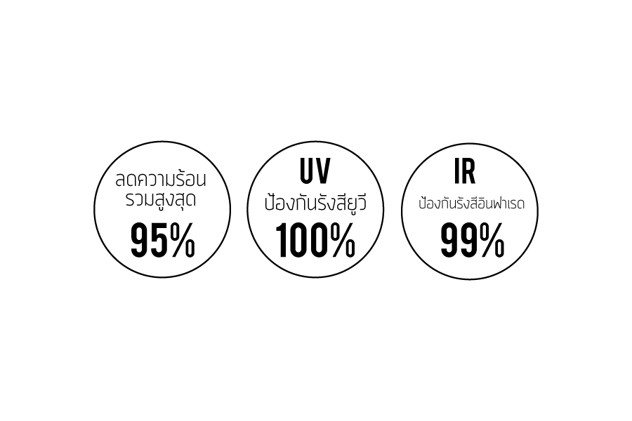 สเปคฟิล์มกรองแสง นาโนคาร์บอนเซรามิค Maxxma ตระกูล Independent Plus