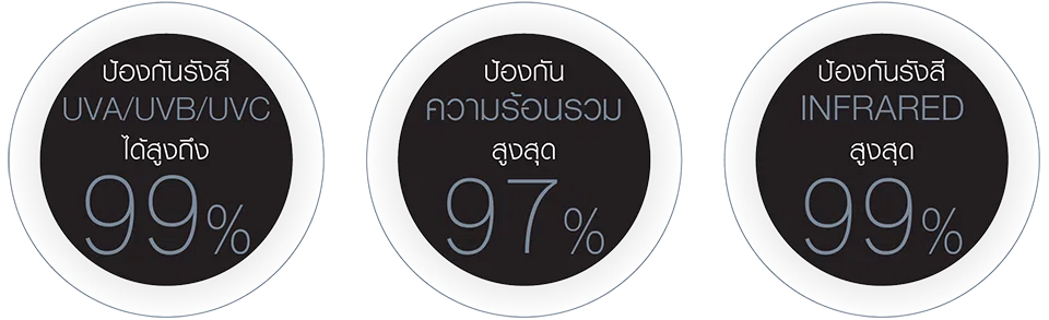Polarized specification