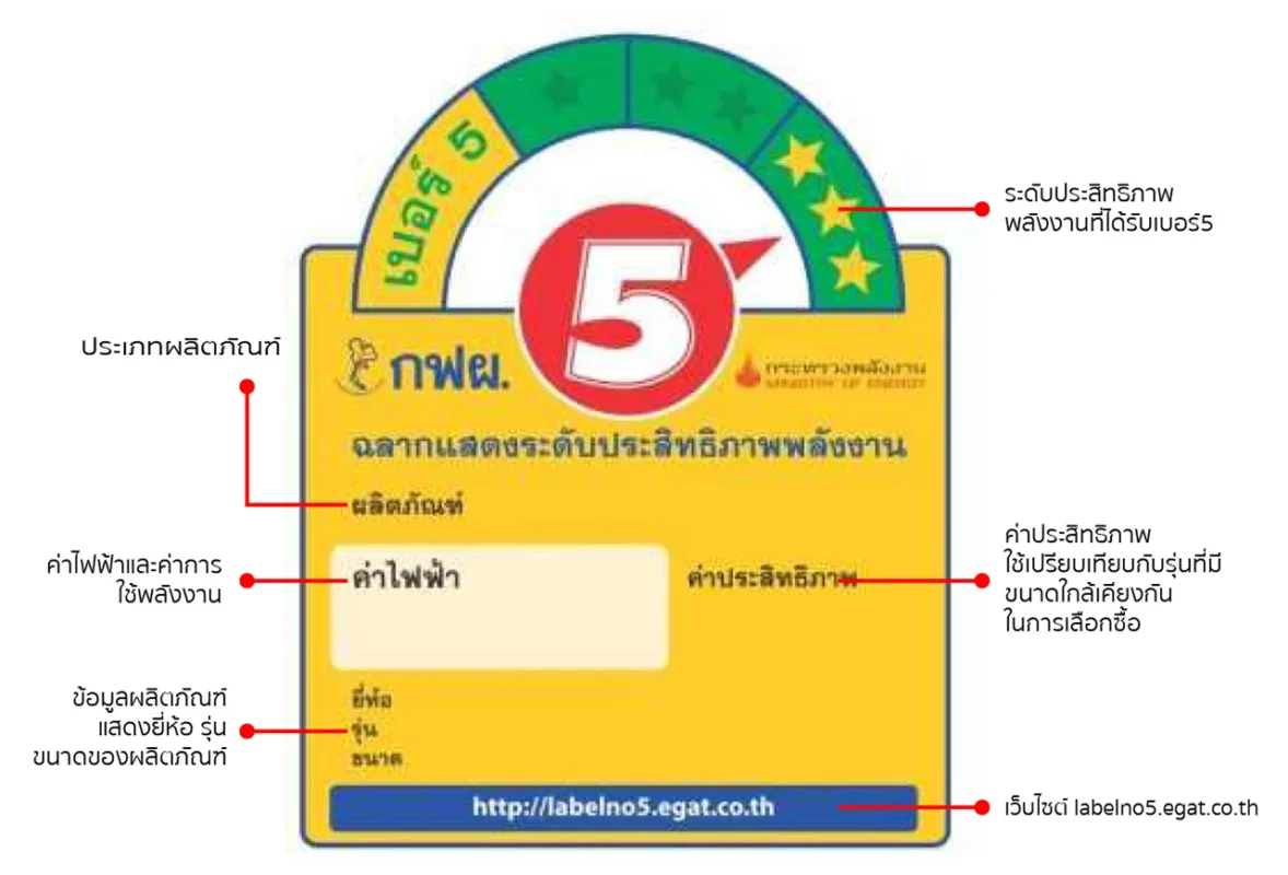 ฉลากประหยัดเบอร์ 5 ฟิล์ม